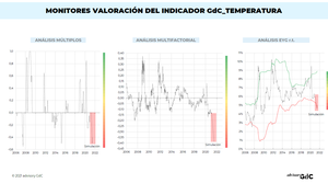 Tipos de interés y pinchazo de burbujas