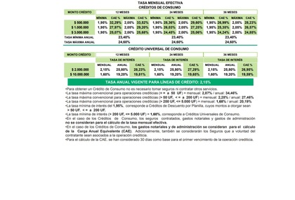  Tasa Mensual Efectiva Créditos de Consumo