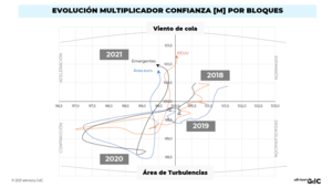 ¿Hacia dónde apunta el Multiplicador [M] después del garabato?