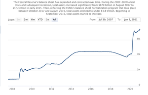 3 gráficas que demuestran que el 2021 será un gran año para la bolsa