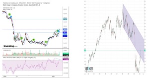 Well Fargo & Company, Sigue su potencial alcista