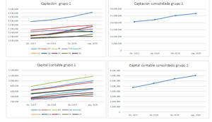Análisis sobre tendencias en las SOCAPS como resultado del crecimiento negativo de la producción interna