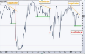 Análisis técnico: (Semana 22-26 febrero) No hay peor ciego que el que no quiere ver