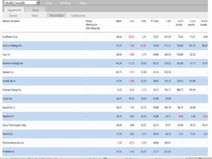 Resultados trimestrales de mi cartera americana:+30% crecimiento frente 9,1% Sp500