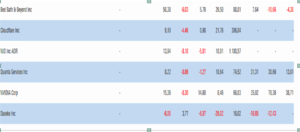 Resultados trimestrales de mi cartera americana:+30% crecimiento frente 9,1% Sp500