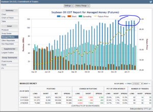 Futuros de Materias Primas: COT Semana 16 Febrero.