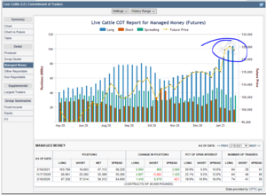 Futuros de Materias Primas: COT Semana 16 Febrero.