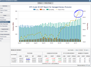 Futuros de Materias Primas: COT Semana 16 Febrero.