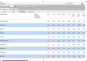 Nueva cartera americana para el próximo trimestre: El mercado cambia.