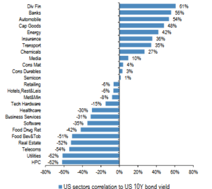 Nueva cartera americana para el próximo trimestre: El mercado cambia.
