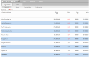 Nueva cartera americana para el próximo trimestre: El mercado cambia.
