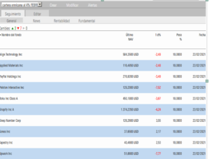 Nueva cartera americana para el próximo trimestre: El mercado cambia.