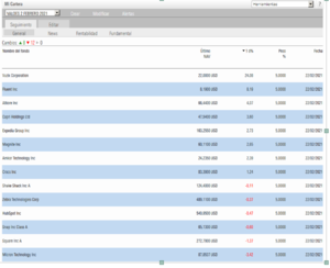 Nueva cartera americana para el próximo trimestre: El mercado cambia.