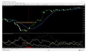 Cómo operar con indicadores ADX y SMA: Estrategias de trading avanzadas Cómo operar con indicadores ADX y SMA: Estrategias de trading avanzadas