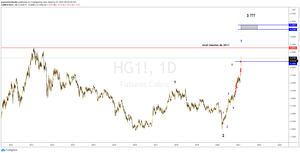 Futuro del cobre, ¿cerca de explotar?.
