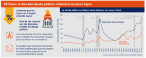 Infografía: ¿Por qué los tipos seguirán bajos?