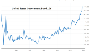 Inflación, deflación, subibajada de tipos, ¿Qué pasa en el mercado?. (I parte)