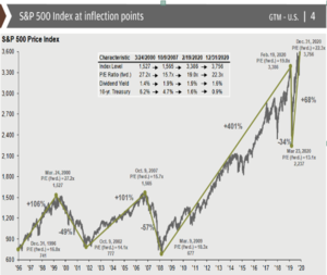 Inflación, deflación, subibajada de tipos, ¿Qué pasa en el mercado?. (I parte)