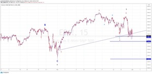 Índices, pronóstico para el lunes 1º de marzo.