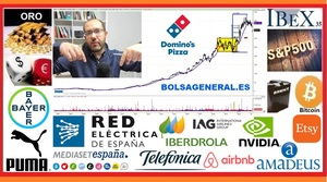 🚦 Resumen semanal INVERSIÓN en ►BOLSA📈 con David Galan 28 de febrero 2021