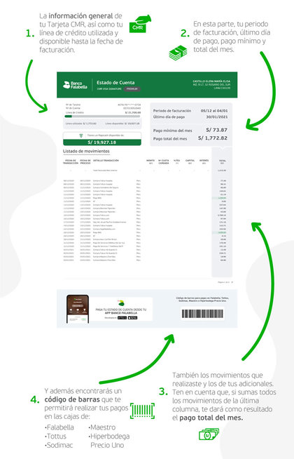 Estado de cuenta mensual de Banco Falabella