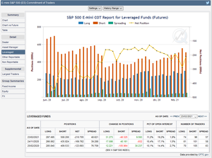 Futuros de Materias Primas: COT Semana 23 Febrero