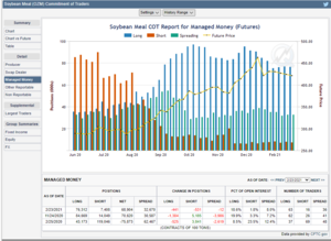 Futuros de Materias Primas: COT Semana 23 Febrero