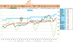 Valuación y Análisis Alibaba $BABA