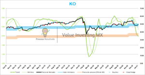 Valuación y Moat Coca-Cola $KO y Pepsico $PEP