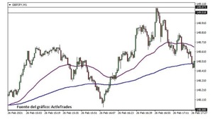 Diferentes estilos o tipos de trading