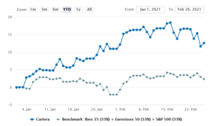 7 preguntas sobre la Cartera Fénix
