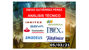 Análisis del IBEX 35, Amadeus, BBVA, Iberdrola, Inditex, Santander y Telefónica (05/03/21).