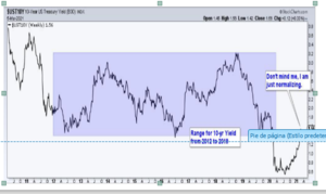 Análisis técnico. Semana 8-15 marzo. Sembrando para la primavera.