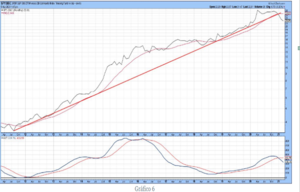 Análisis técnico. Semana 8-15 marzo. Sembrando para la primavera.