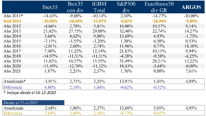 Carta a los Argonautas - Marzo 2021
