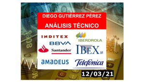 Análisis del IBEX 35, Amadeus, BBVA, Iberdrola, Inditex, Santander y Telefónica (12/03/21).