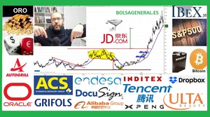 🚦 Resumen semanal INVERSIÓN en ►BOLSA📈 con David Galán 13 de marzo 2021