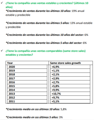Tesis de inversión Sprouts Farmer