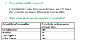 Tesis de inversión Sprouts Farmer