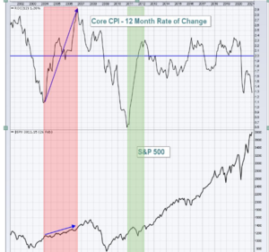 Análisis técnico : Semana 15-19 marzo. Mascletá de inflación