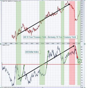 Análisis técnico : Semana 15-19 marzo. Mascletá de inflación