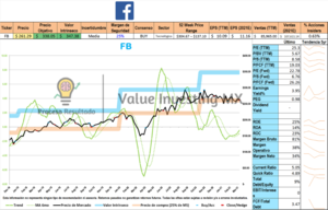 Facebook, FUNO, Nintendo: Valuación y Tendencia