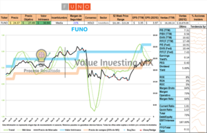 Facebook, FUNO, Nintendo: Valuación y Tendencia