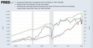 Indicadores Macro para la Bolsa