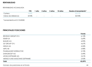 Lonvia Avenir Small-Cap Europe: Infome febrero 2021