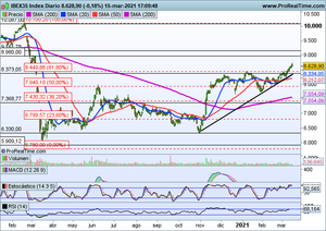 Europa muestra mayor fortaleza. Seguimiento índices e ideas de inversión en Telefónica, Iberdrola y Arcelor Mittal