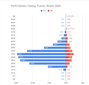 La mujer en el trading online: Lejos de la igualdad