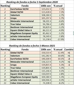 Reto “Activos vs Pasivos”. T = 3 años y 6 meses.