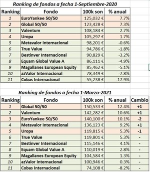 Reto “Activos vs Pasivos”. T = 3 años y 6 meses.