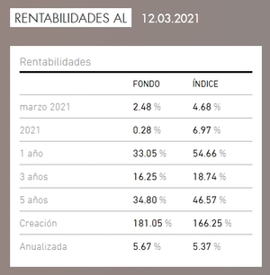 Análisis de Sycomore AM: gestora de referencia en fondos ISR